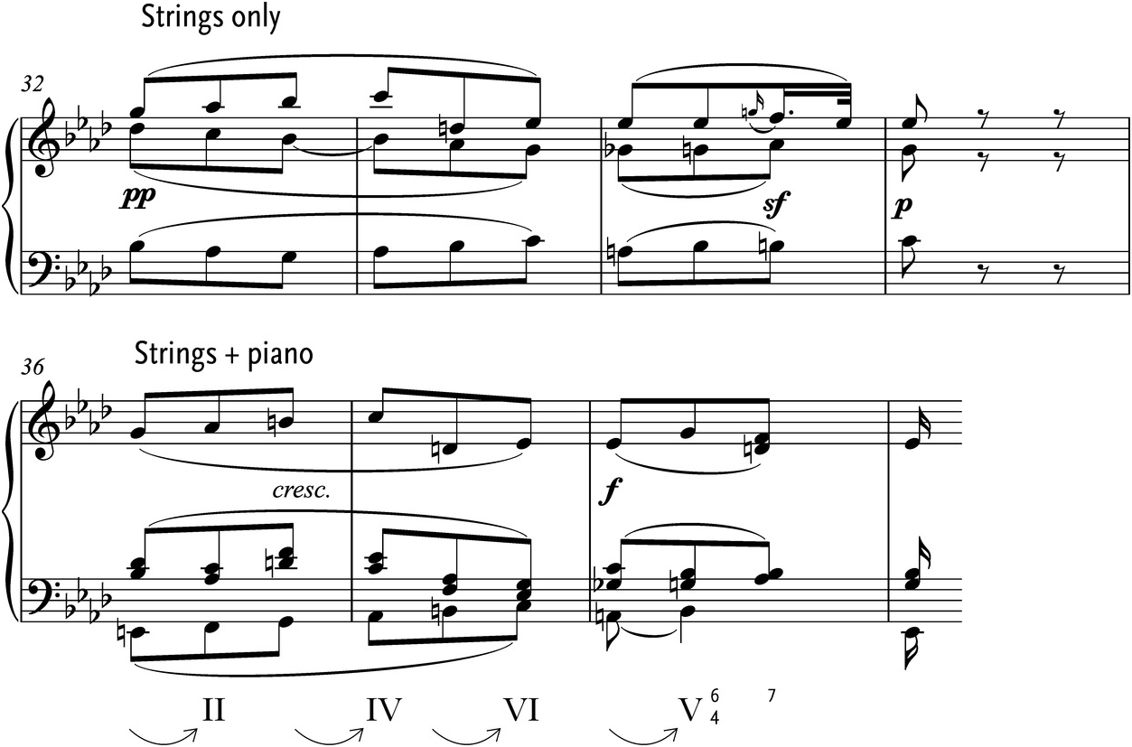 Multiple Agency And Sonata Form Chapter 5 Mozart S Music Of Friends