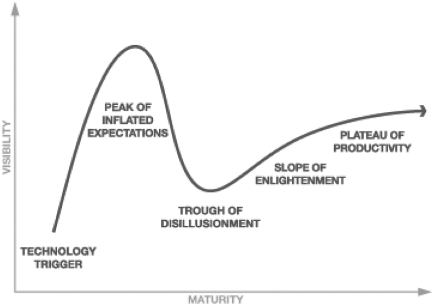 Figure 0