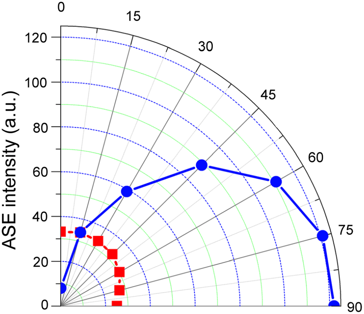 Ultraviolet optoelectronic devices based on AlGaN alloys grown by