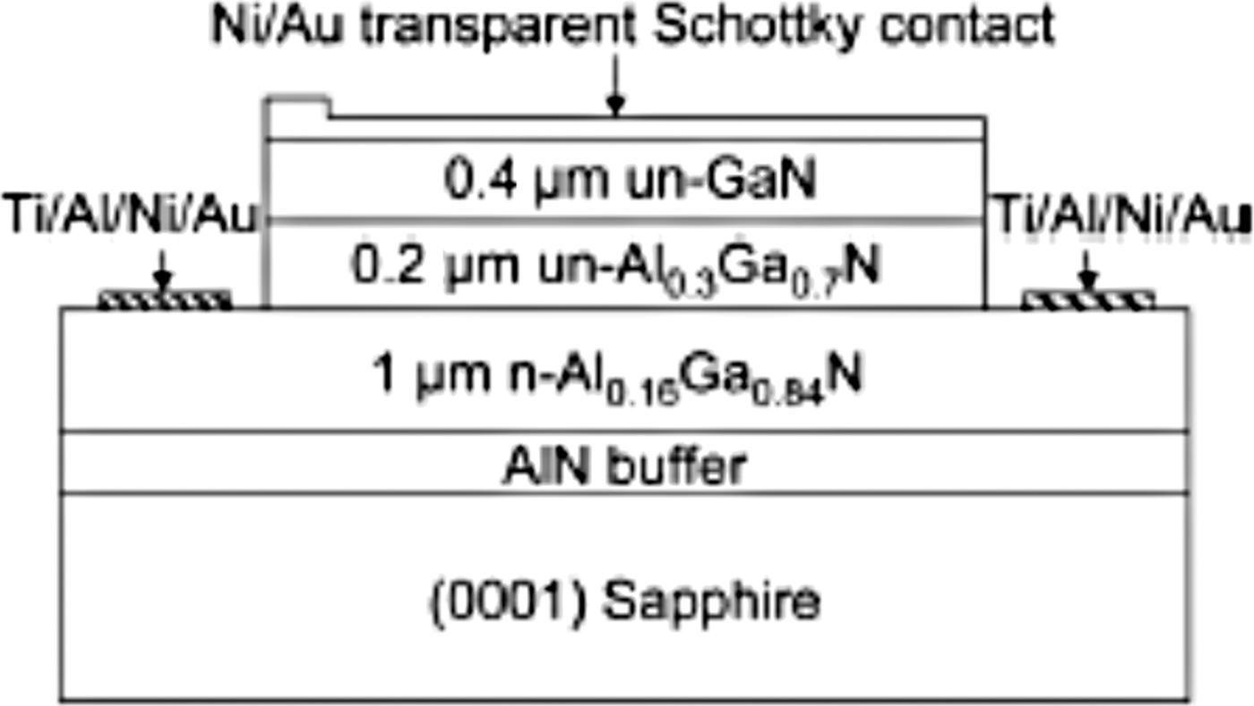 Ultraviolet optoelectronic devices based on AlGaN alloys grown by