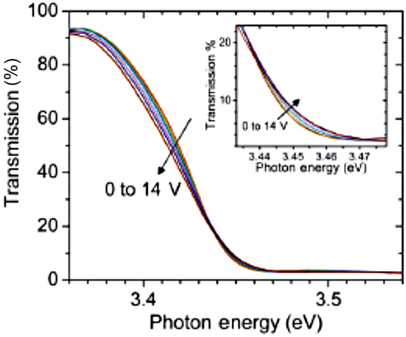 Ultraviolet optoelectronic devices based on AlGaN alloys grown by