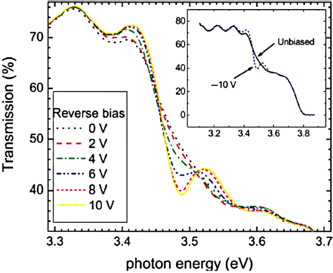 Ultraviolet optoelectronic devices based on AlGaN alloys grown by