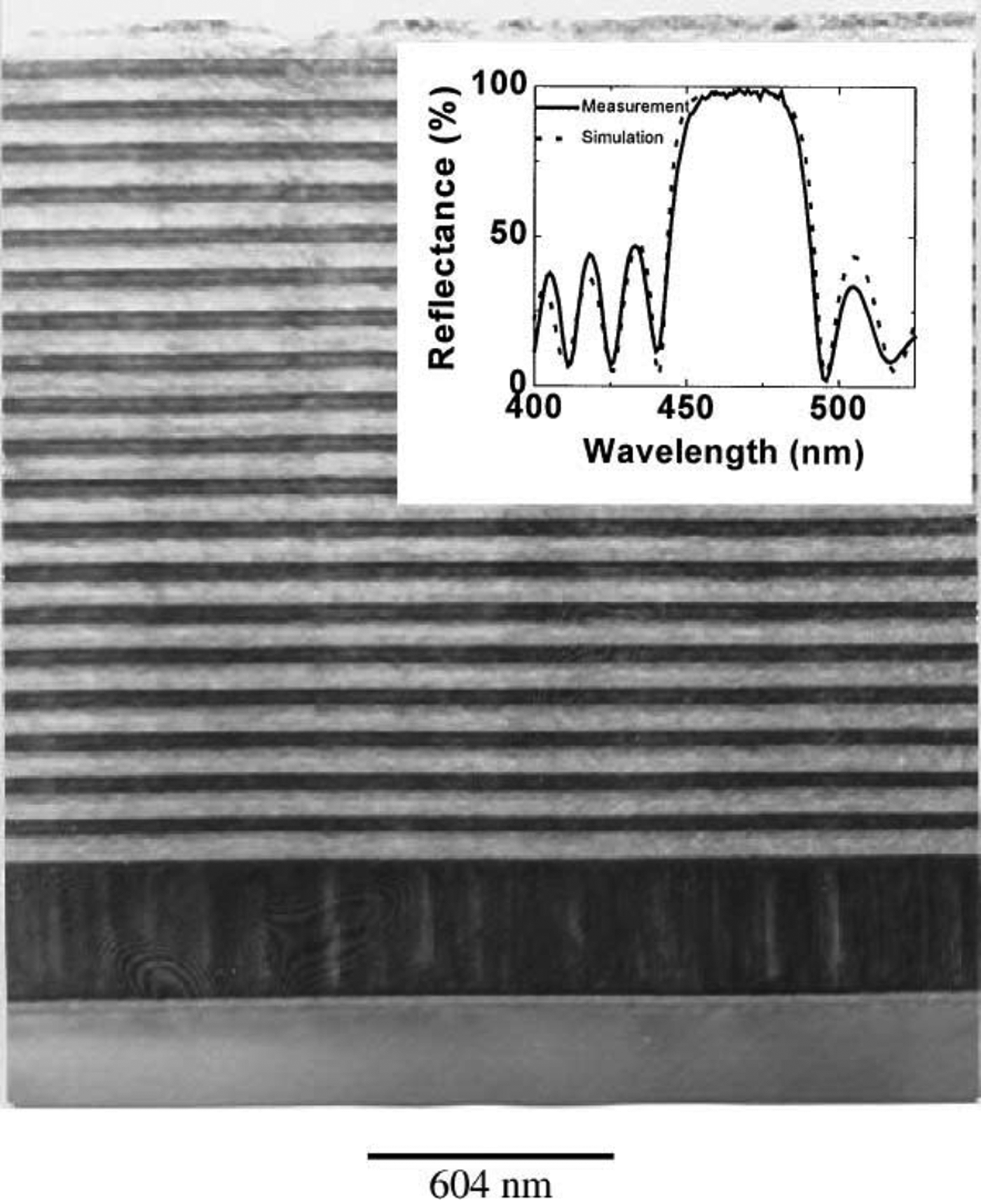 Ultraviolet optoelectronic devices based on AlGaN alloys grown by