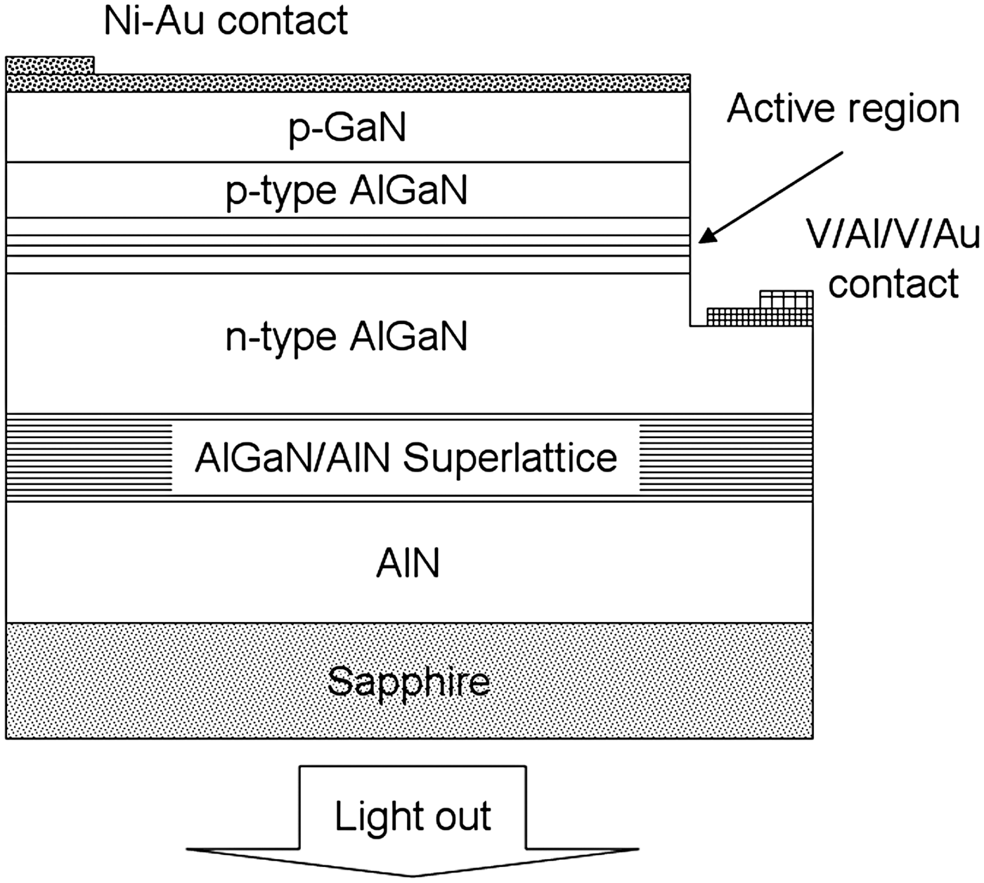 Ultraviolet optoelectronic devices based on AlGaN alloys grown by