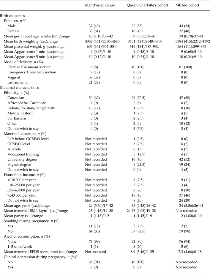 Maternal prenatal depression is associated with decreased placental ...