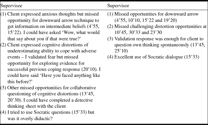 Video Feedback In CBT Supervision: Review And Illustration Of Two ...