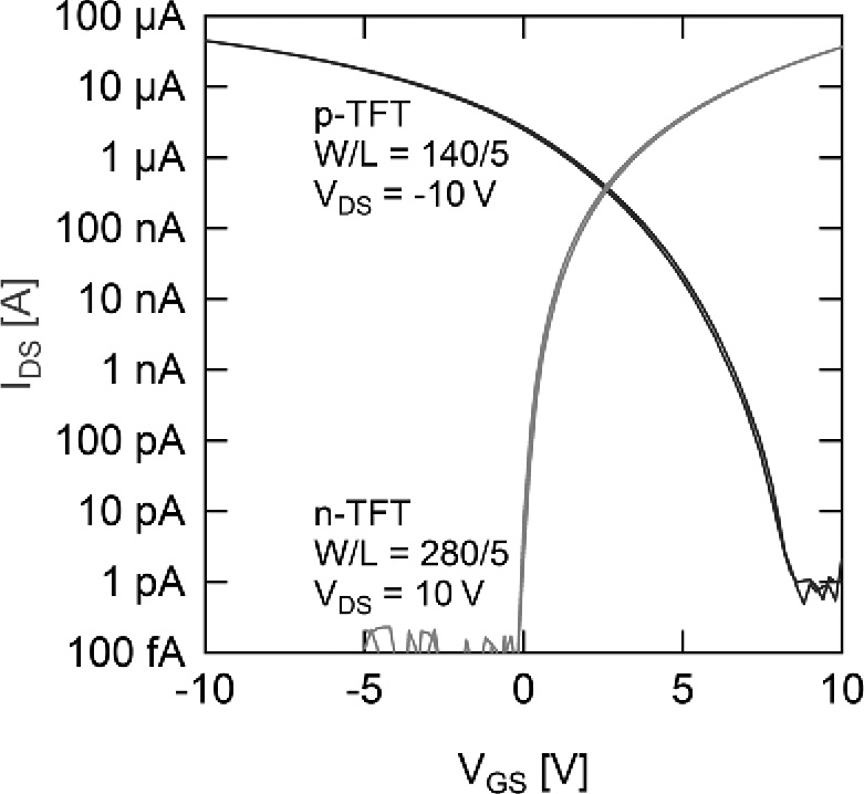 Organic And Metal Oxide Thin Film Transistors Chapter 2 Robust Design Of Digital Circuits On Foil