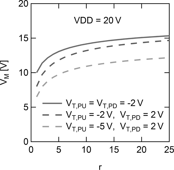 Basic Gates Chapter 3 Robust Design Of Digital Circuits On Foil