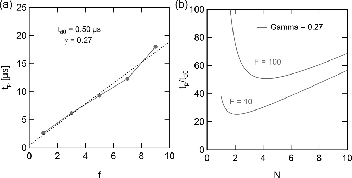 Basic Gates Chapter 3 Robust Design Of Digital Circuits On Foil