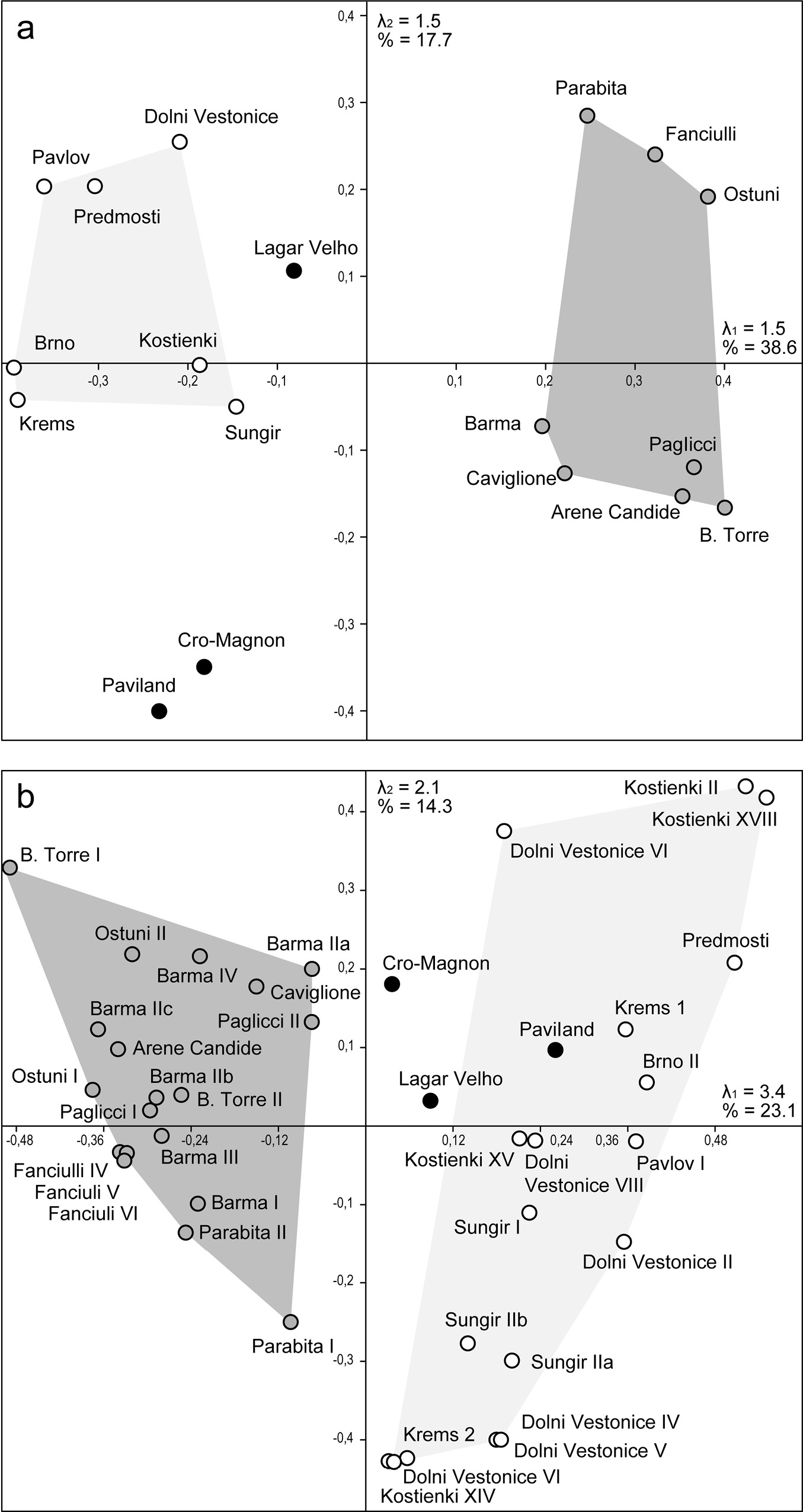 Upper Palaeolithic Mortuary Practices: Reflection of Ethnic Affiliation ...
