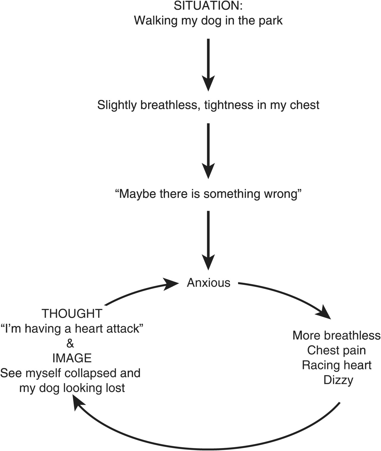 Cognitive Theory Of Anxiety Anxiety Cognitive Behavioral Therapy