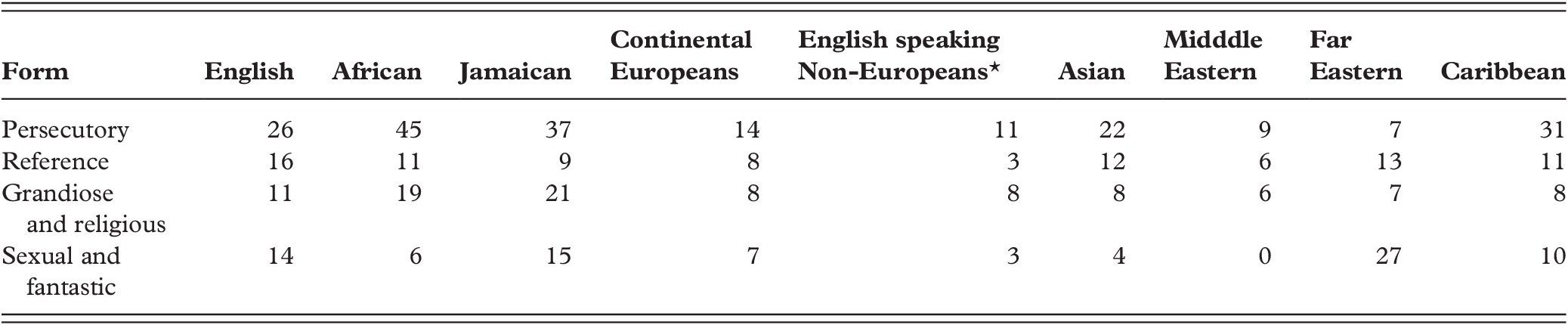 Cultural Contexts Of Psychopathology Section Three Re - 