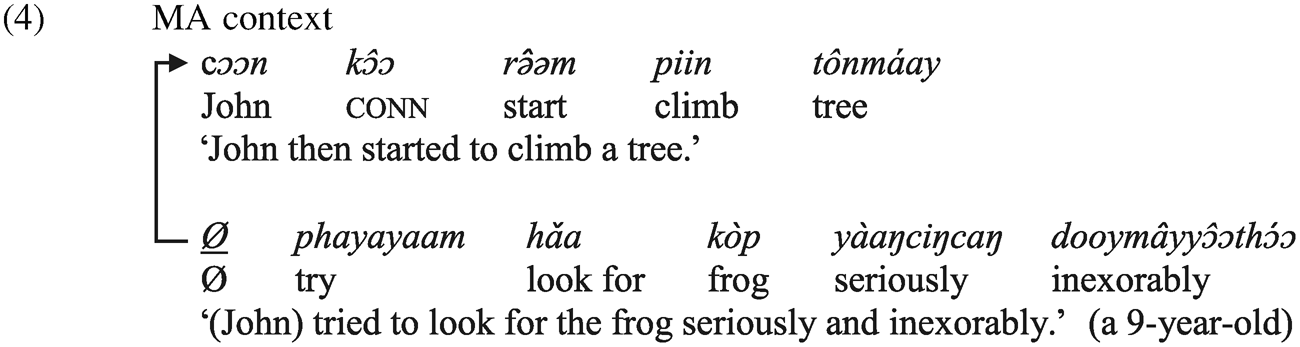Language acquisition (Part I) - South and Southeast Asian 