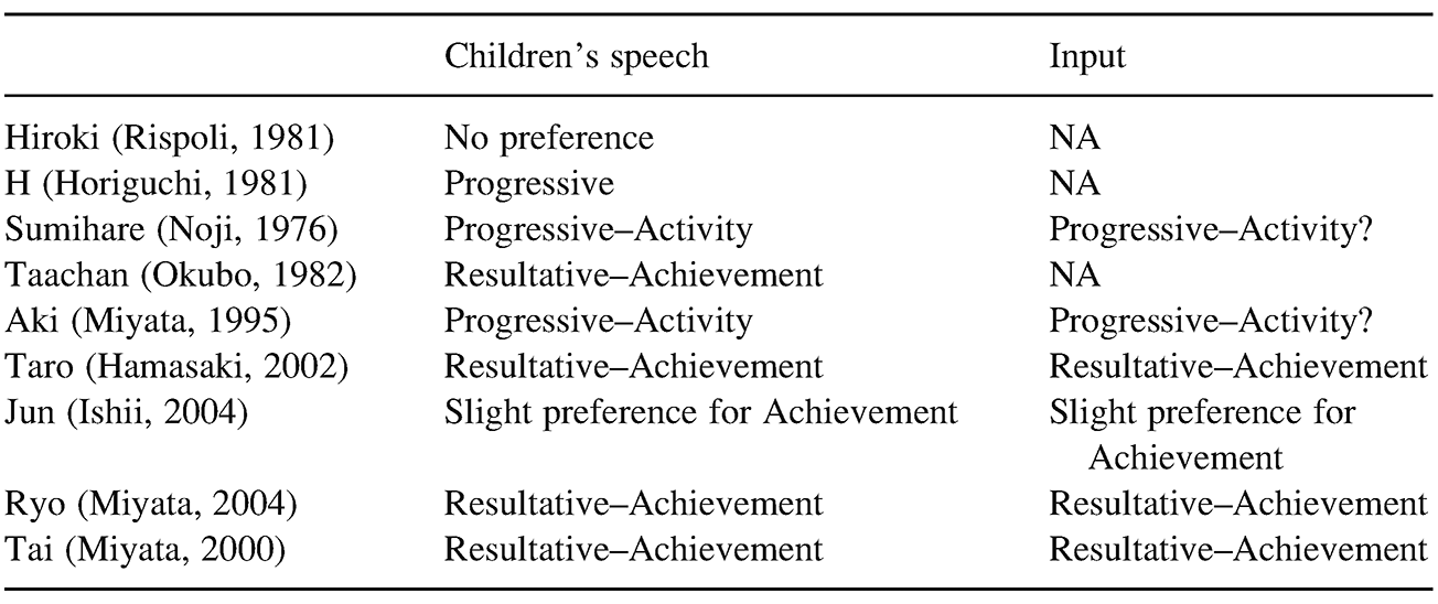 language acquisition part i south and southeast asian psycholinguistics