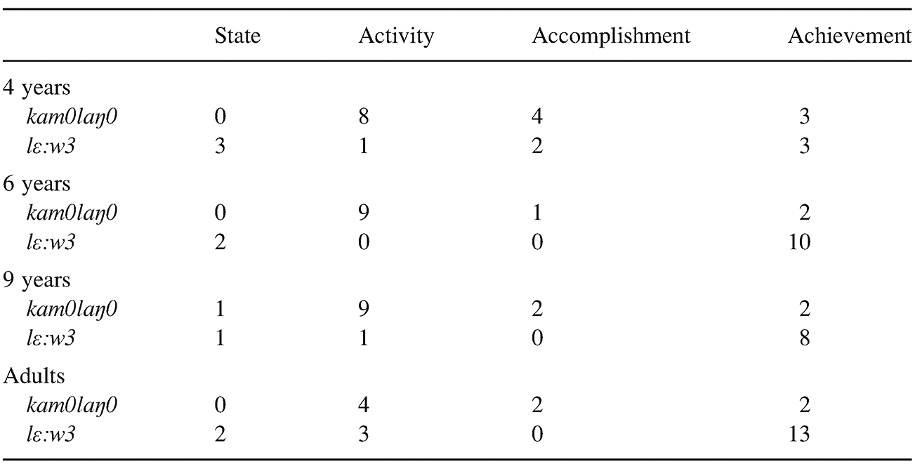 language acquisition part i south and southeast asian psycholinguistics