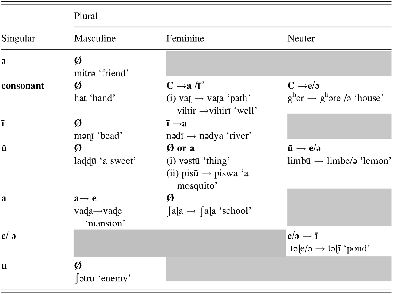 Language acquisition (Part I) - South and Southeast Asian 