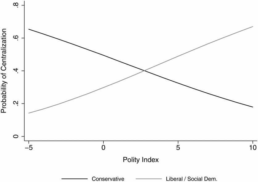 The Political Origins of Primary Education Systems: Ideology 