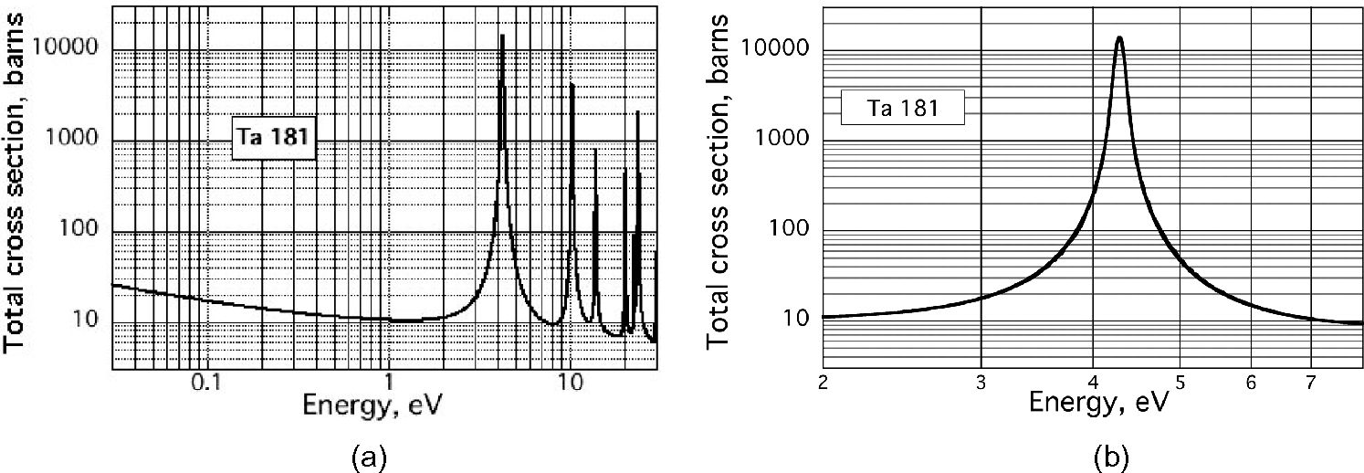 Detectors (Chapter 8) - Elements of Slow-Neutron Scattering