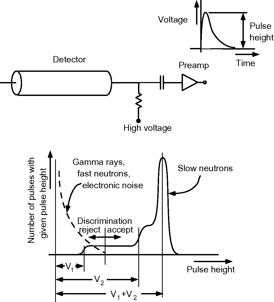 Detectors (Chapter 8) - Elements of Slow-Neutron Scattering