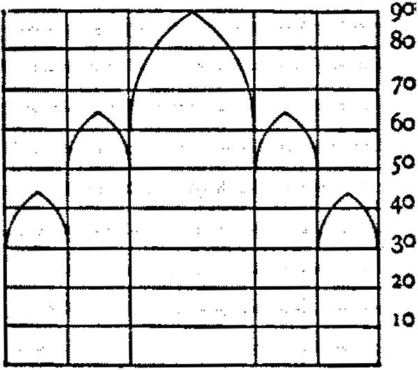 First Principles Gabriele Stornaloco And Milan Cathedral