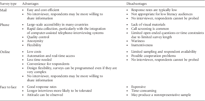 research methods in healthcare epidemiology survey and qualitative research