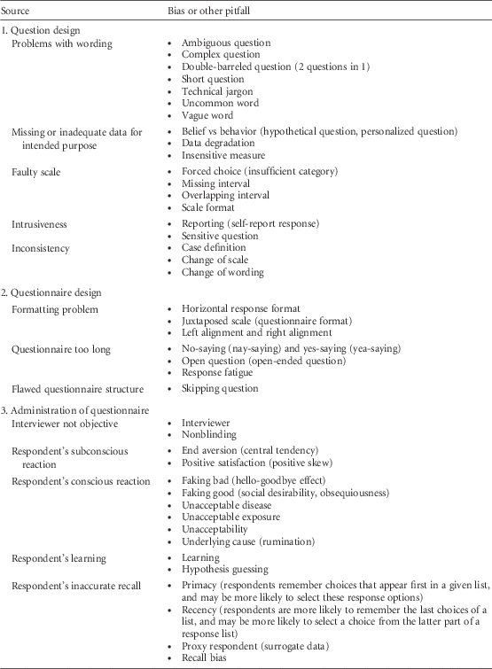 research methods in healthcare epidemiology survey and qualitative research