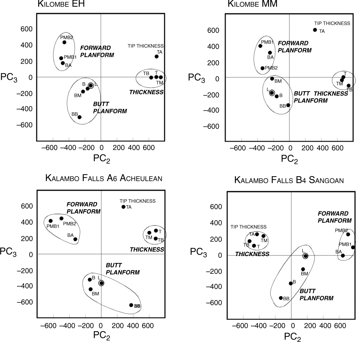 La flamme du Shabbath - CNRS Editions