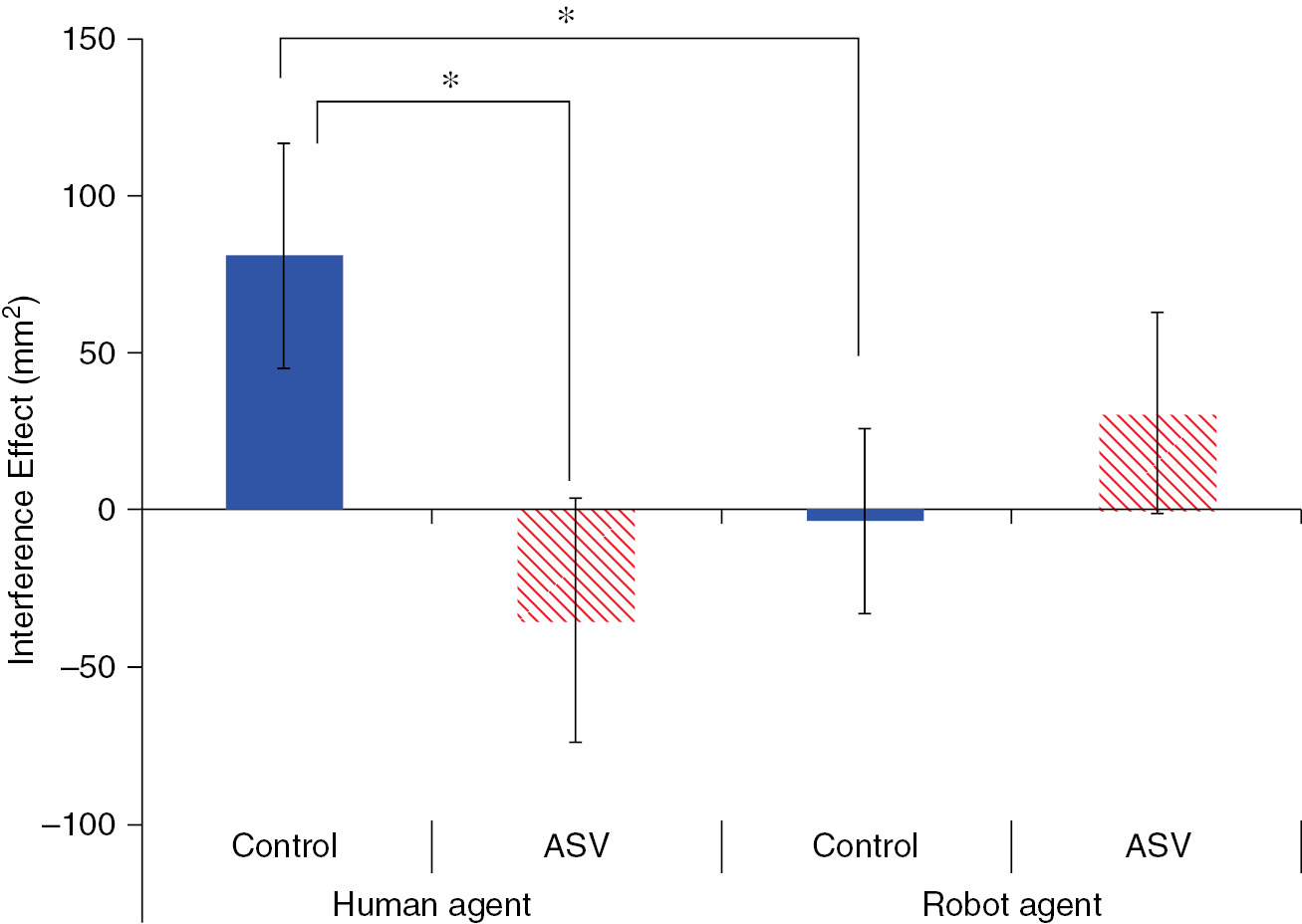 Learning And Development Part V Shared Representations