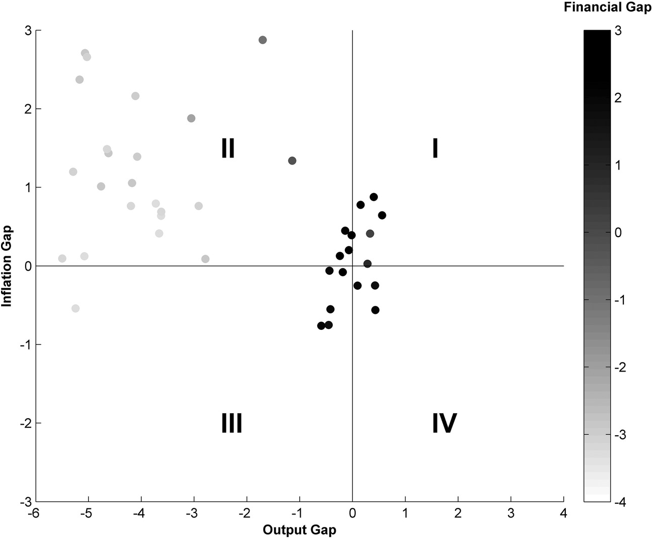 The Evolution of Central Banks (Chapter 15) - Central Banks at a Crossroads