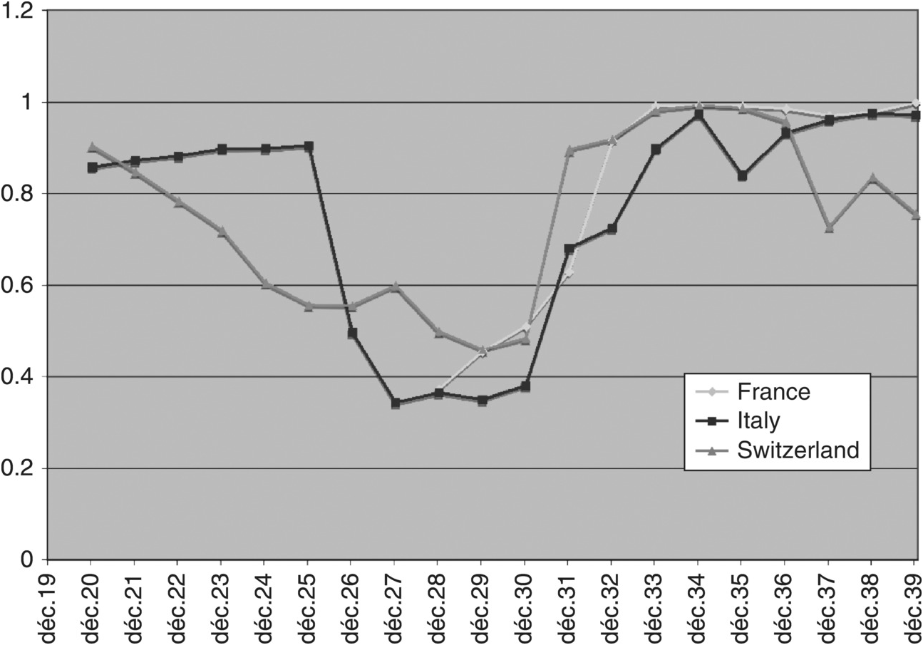 A Century And A Half Of Central Banks International - 