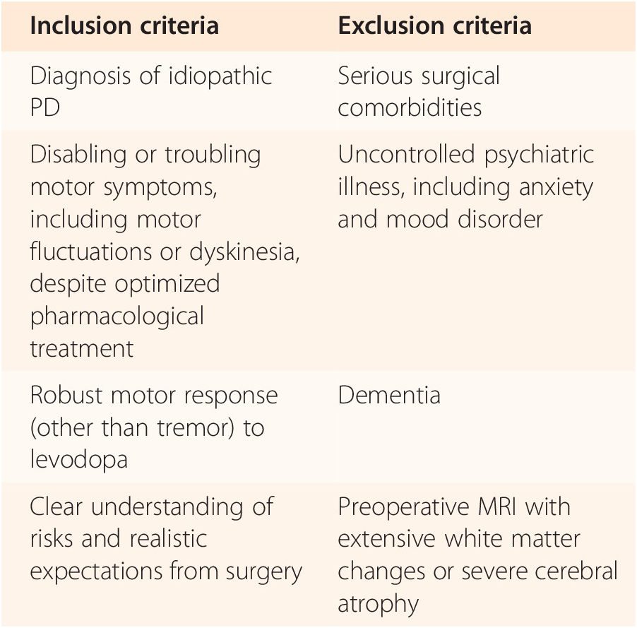 Patient Selection Chapter 2 Deep Brain Stimulation Management