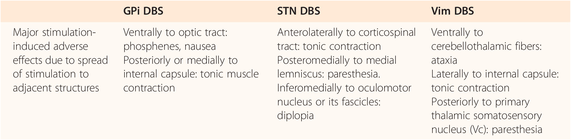 Deciding On Unilateral Vs Bilateral Dbs Parkinson S Women