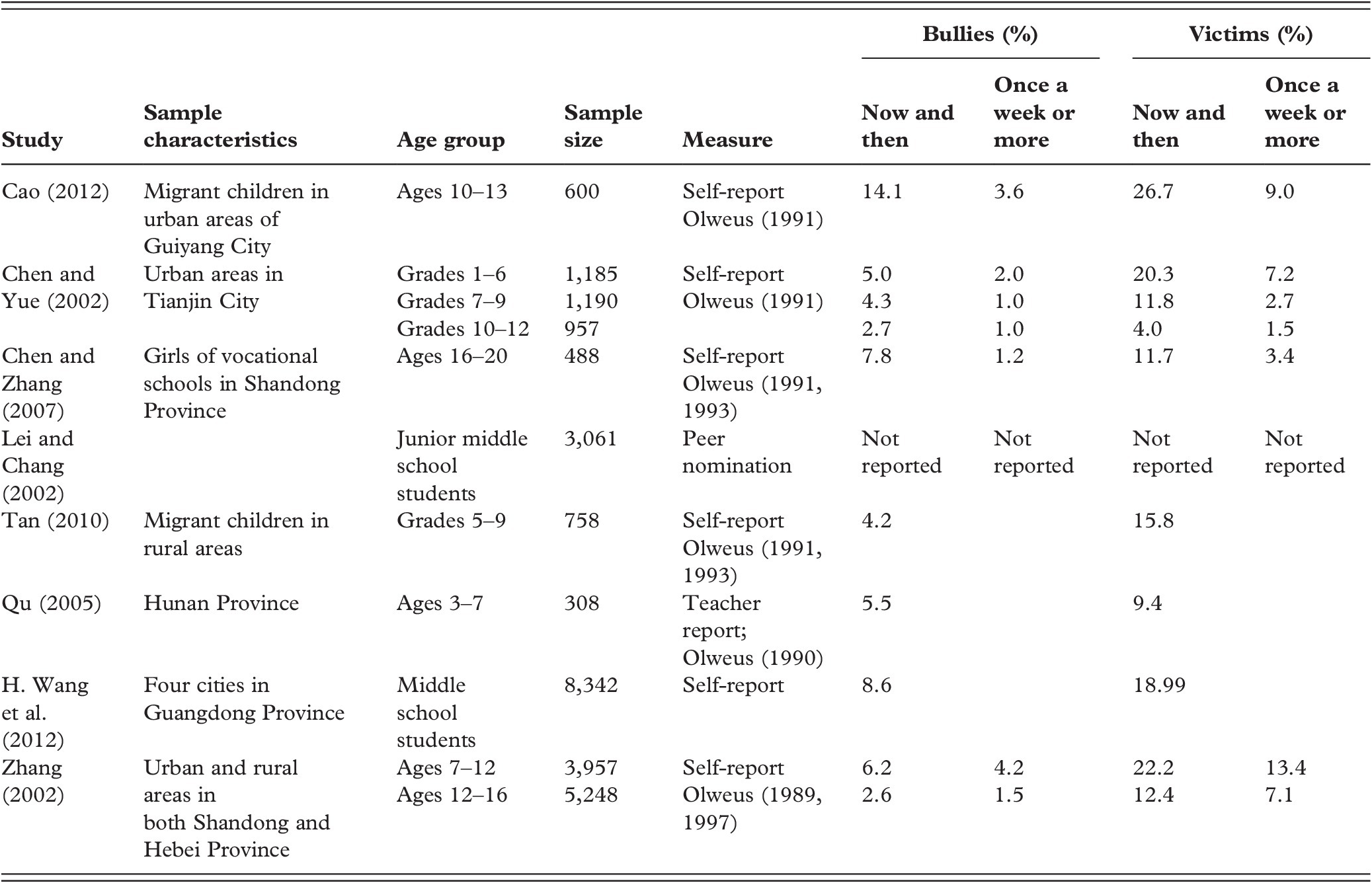 Street harassment in the philippines research image