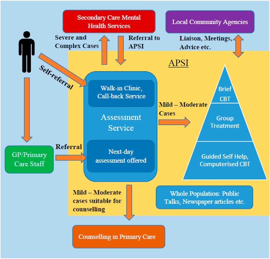 Distribution of CORE–OM scores in a general population, clinical cut-off  points and comparison with the CIS–R, The British Journal of Psychiatry