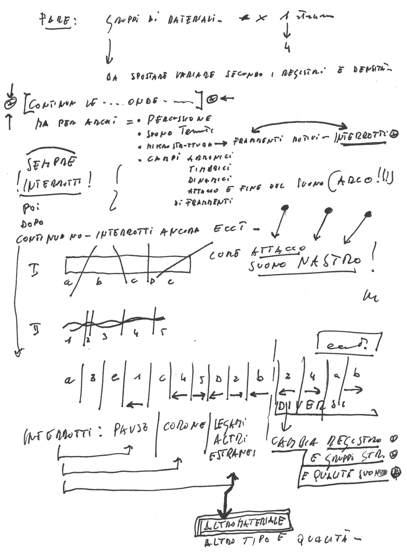 Fragmente – Stille, an Diotima (1979–80) (Chapter 6) - Luigi Nono