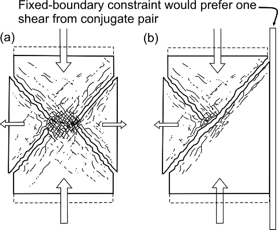 Flanking structure and single layer fold development in isotropic and  anisotropic rock