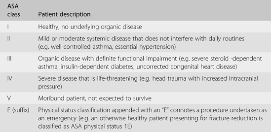 The American Society of Anesthesiologists (ASA) Score.