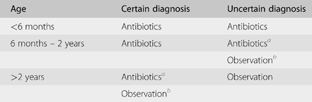 Serosanguinous nasal discharge in a sheep with false gid.