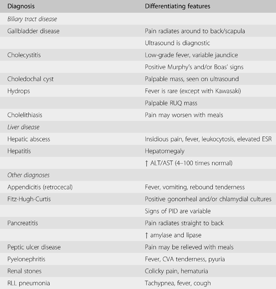 Gastrointestinal emergencies (Chapter 9) - Clinical Manual of