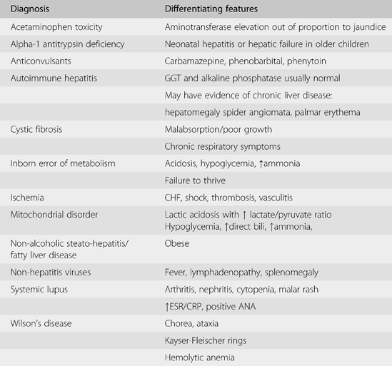 Gastrointestinal emergencies (Chapter 9) - Clinical Manual of