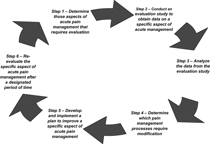 Pain Management Fort Worth Texas