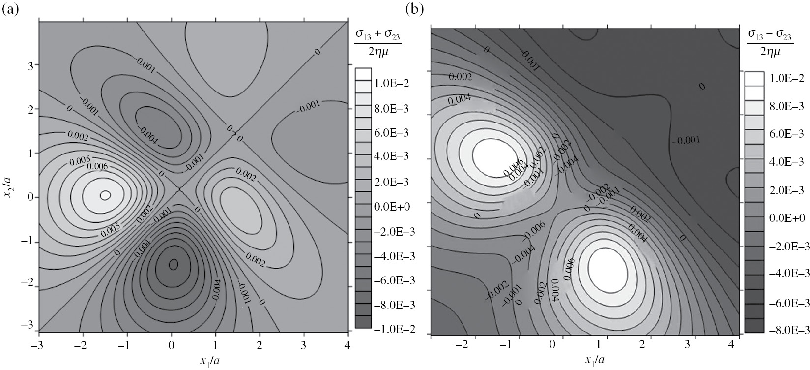 Green S Functions In An Anisotropic Magnetoelectroelastic Bimaterial Space Chapter 9 Static Green S Functions In Anisotropic Media Green S Functions In An Anisotropic Magnetoelectroelastic Bimaterial Space Chapter 9 Static Green S Functions In Anisotropic Media