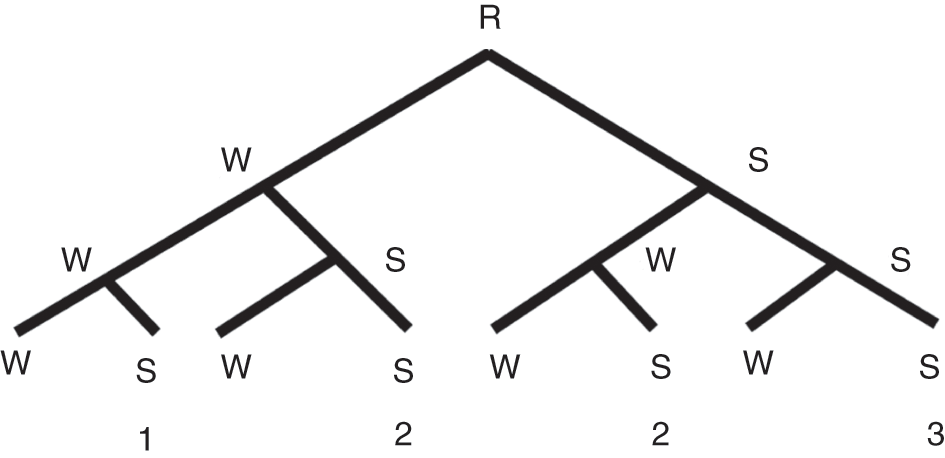 The Autosegmental-Metrical Prosodic Structure (Chapter 4 The Autosegmental-Metrical Prosodic Structure (Chapter 4