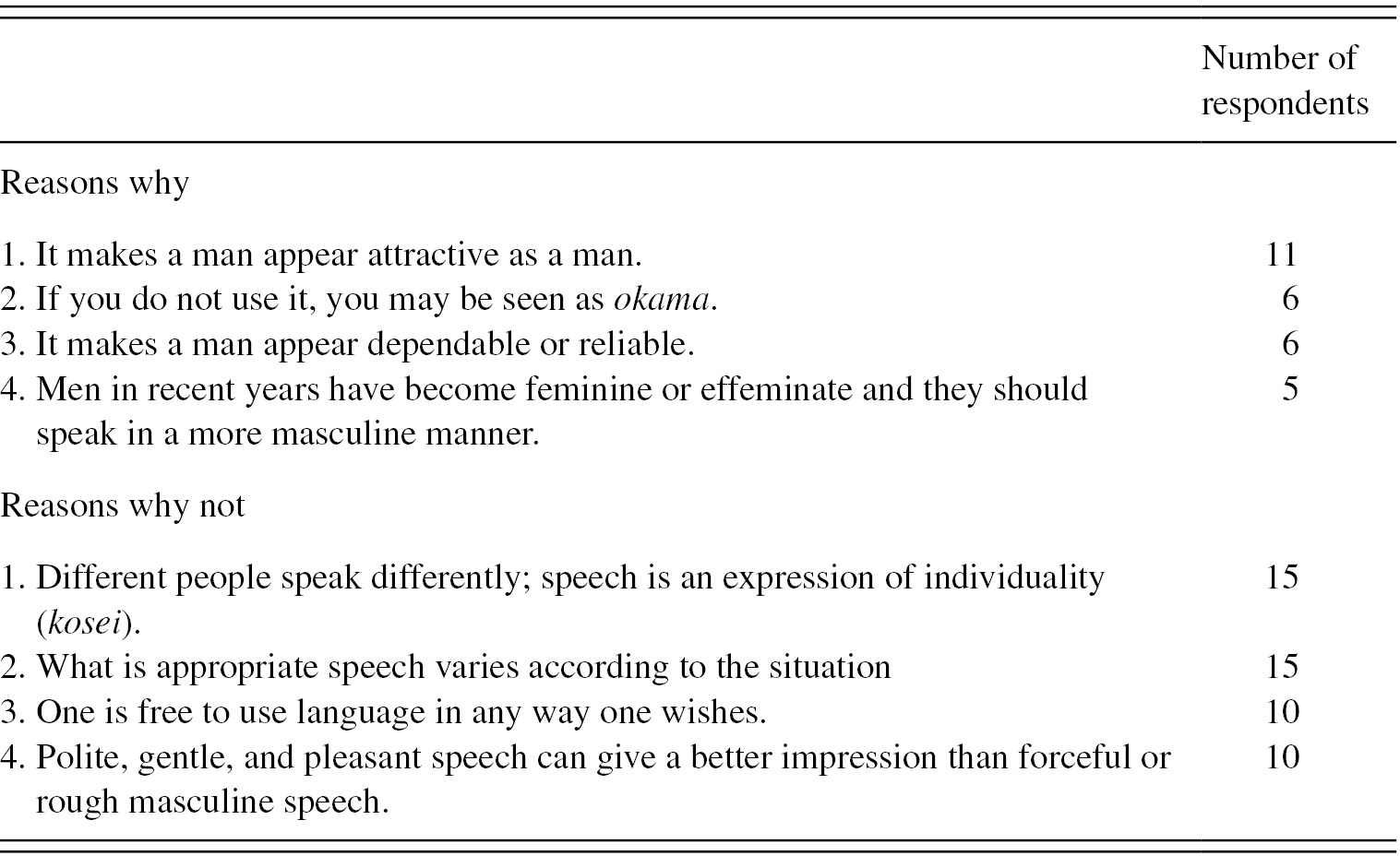 Gendered Japanese Diversity In Attitudes And Practice Chapter 6 The Social Life Of The Japanese Language