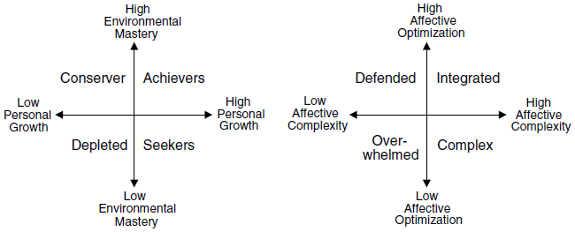 Wisdom and Personality Chapter 8 A Handbook of Wisdom