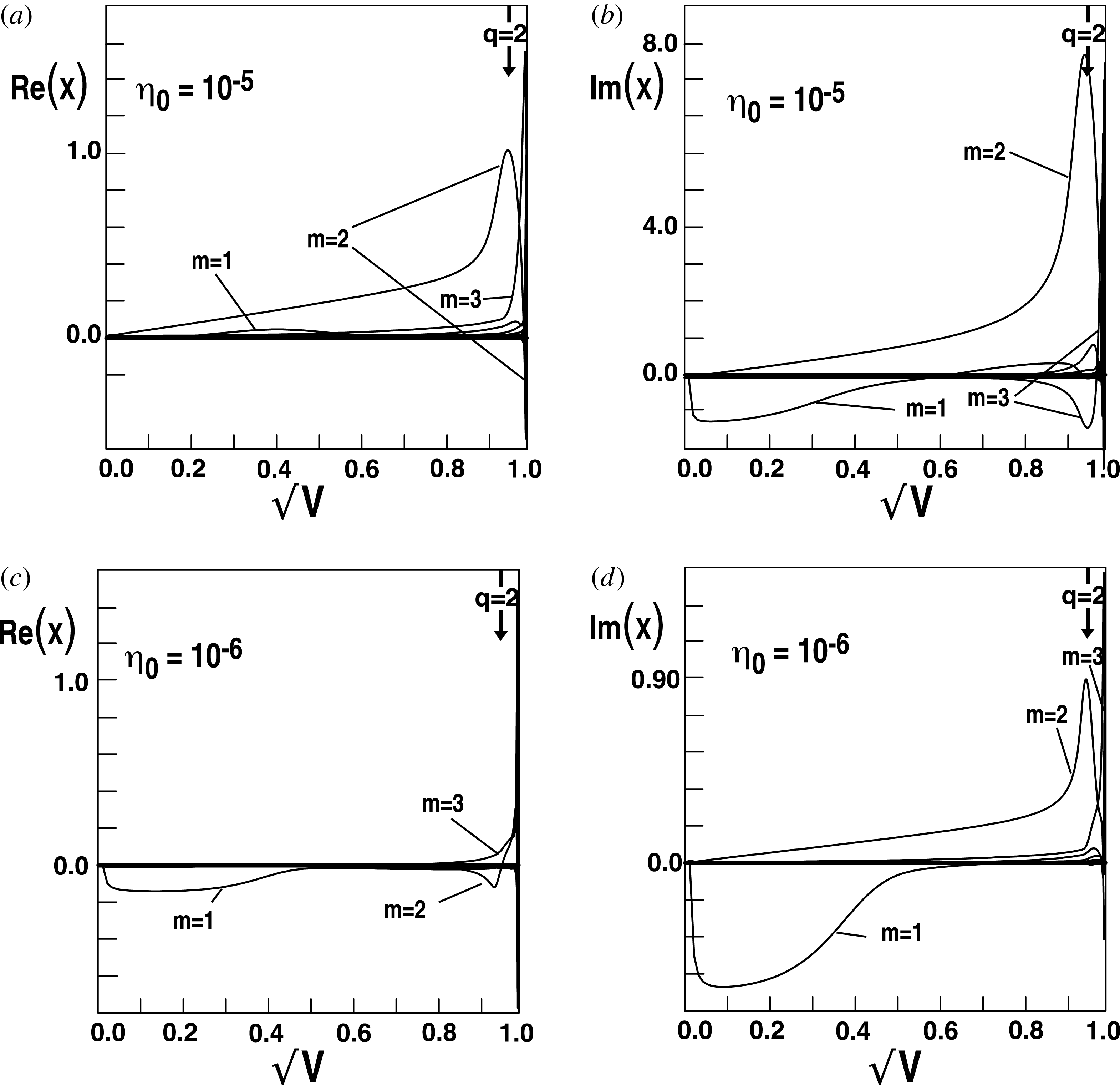 The external kink mode in diverted tokamaks | Journal of Plasma Physics ...