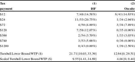 PDF) Using Contingent Valuation to Account for Negative Willingness to Pay  for the Construction of an Interim Storage Facility for Used Nuclear Fuel  in the United States