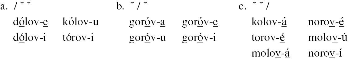 Covert Representations Contrast And The Acquisition Of Lexical Accent Chapter 8 Dimensions Of Phonological Stress