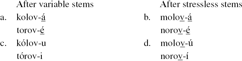 Covert Representations Contrast And The Acquisition Of Lexical Accent Chapter 8 Dimensions Of Phonological Stress