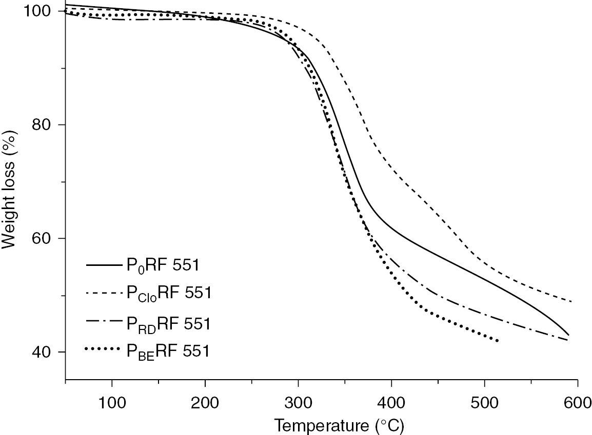 Thermal Properties Of Polymer Nanocomposites Chapter 8 - 